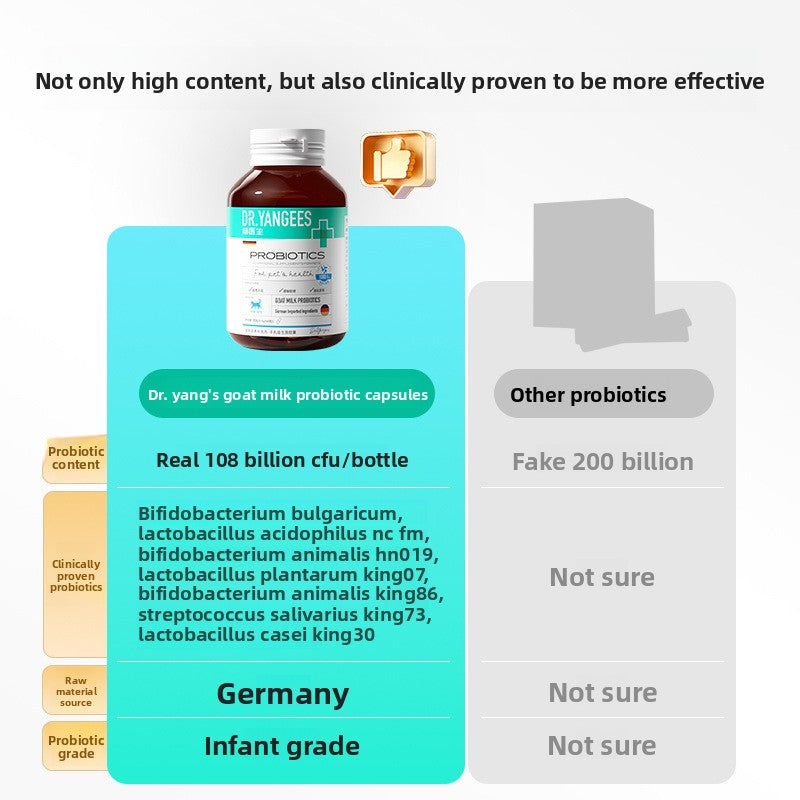Dr. Yang's Pet Goat Milk Probiotics for Cats and Dogs